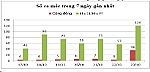 Ngày 23-10: Tiền Giang ghi nhận F0 trong cộng đồng tăng đột biến, huyện Châu Thành trở thành điểm nóng