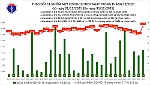 Ghi nhận thêm 17.000 người mắc COVID-19 trong ngày 30-12