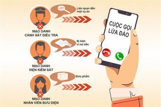 Bộ Công an nhiều lần cảnh báo các thủ đoạn lừa đảo giả danh người có chức danh tại các cơ quan tố tụng.