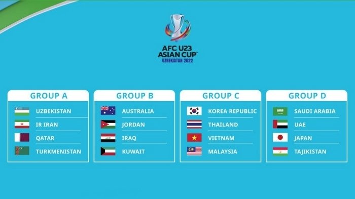 The finals draw for the 2022 AFC U23 Asian Cup. (Photo: AFC).