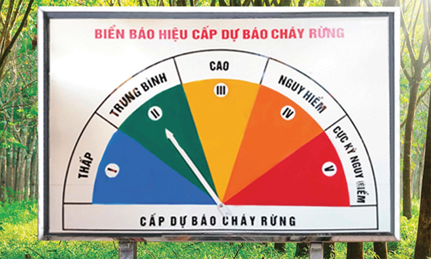 Biển báo hiệu cấp dự báo cháy rừng.