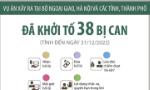 [Infographics] Khởi tố Phó Chủ tịch Ủy ban Nhân dân tỉnh Quảng Nam