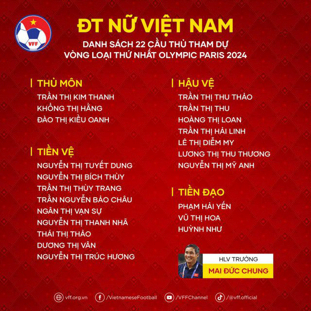 Danh sách Đội tuyển nữ Việt Nam - Nguồn: VFF