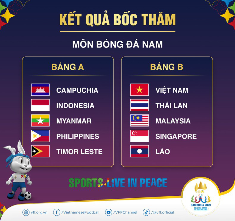 Kết quả bốc thăm môn bóng đá nam SEA Games 32. (Ảnh: VFF)