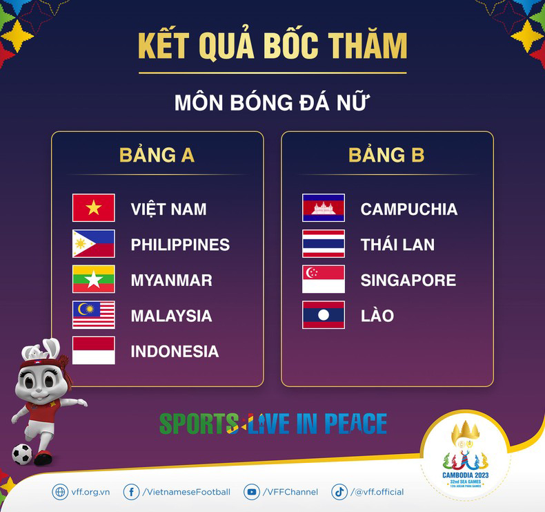 Kết quả bốc thăm môn bóng đá nữ SEA Games 32. (Ảnh: VFF)