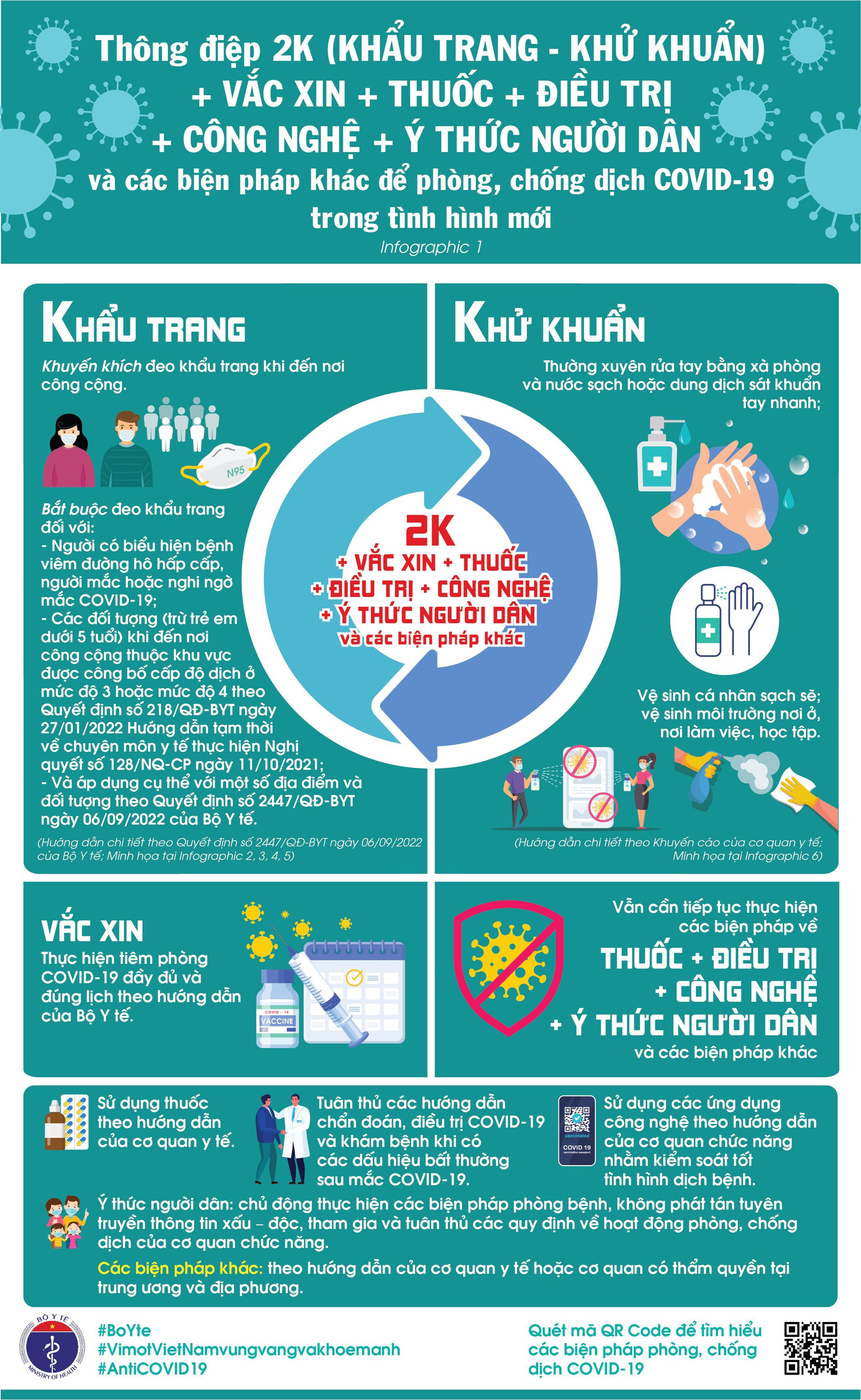 Tuân thủ tiêm vaccine COVID-19 theo khuyến cáo và 2K của Bộ Y tế để phòng chống dịch.