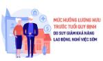 Mức hưởng lương hưu trước tuổi được quy định như thế nào?