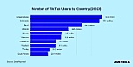 Việt Nam là nước có lượng người dùng mạng xã hội cao top đầu thế giới