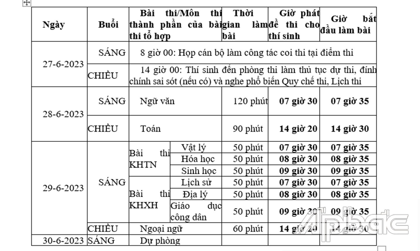 Lịch thi tốt nghiệp THPT NĂM 2023