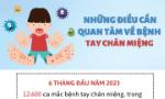 Những điều cần quan tâm về bệnh tay chân miệng