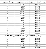 Công ty Điện lực Tiền Giang thông báo lịch trình ghi chỉ số công tơ và thu tiền điện tháng 7 năm 2023