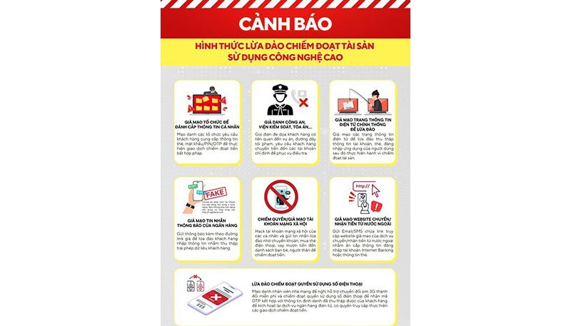 Ngân hàng Agribank khuyến cáo khách hàng các hình thức lừa đảo qua mạng.