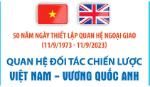 Quan hệ Đối tác Chiến lược Việt Nam-Vương quốc Anh