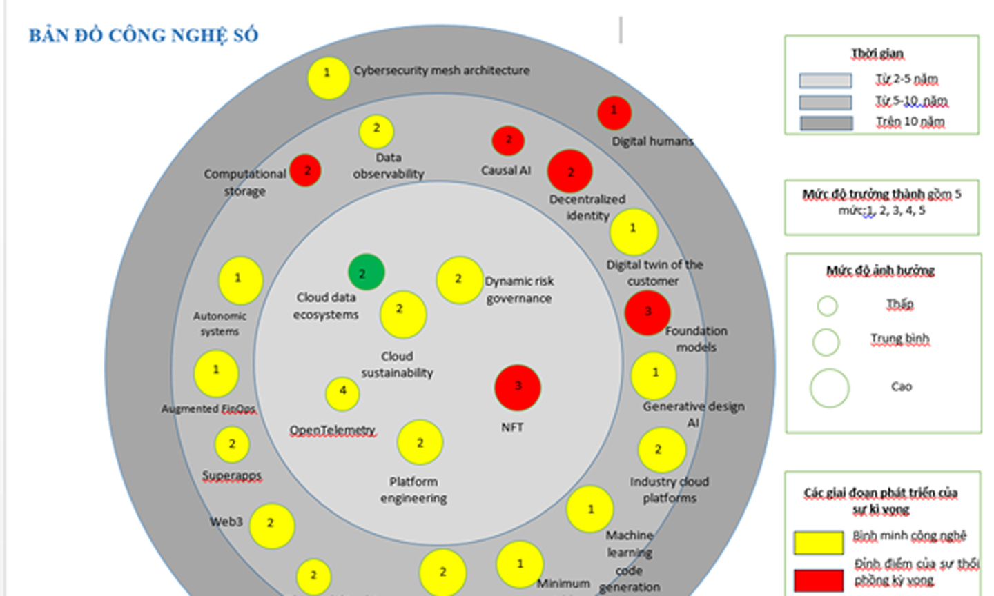 ABO/NDO- The Ministry of Information and Communications (MIC) on October 9 released eight technology maps in the information and communication sector, becoming the first agency to research and develop technology maps for all areas of its management. 