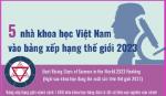 5 nhà khoa học Việt Nam vào bảng xếp hạng ngôi sao khoa học đang lên năm 2023