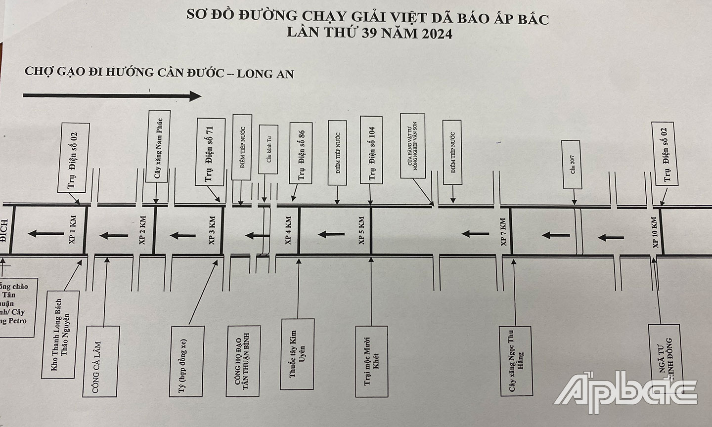 Sơ đồ đường chạy.