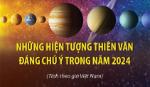 Những hiện tượng thiên văn đáng chú ý sẽ diễn ra trong năm 2024