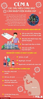 Số ca mắc cúm đang gia tăng