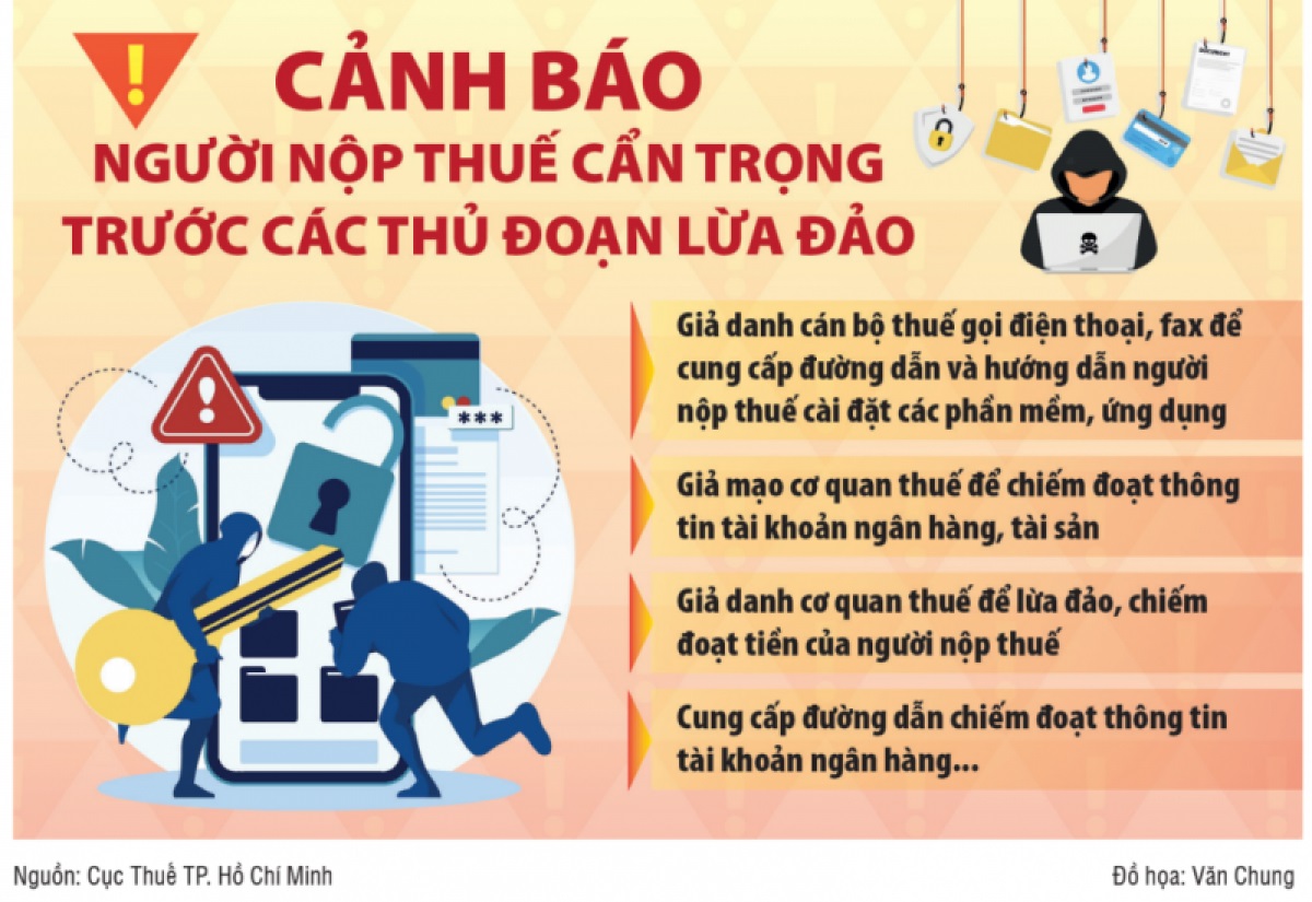 Thông tin cảnh báo của Cục Thuế TP Hồ Chí Minh.