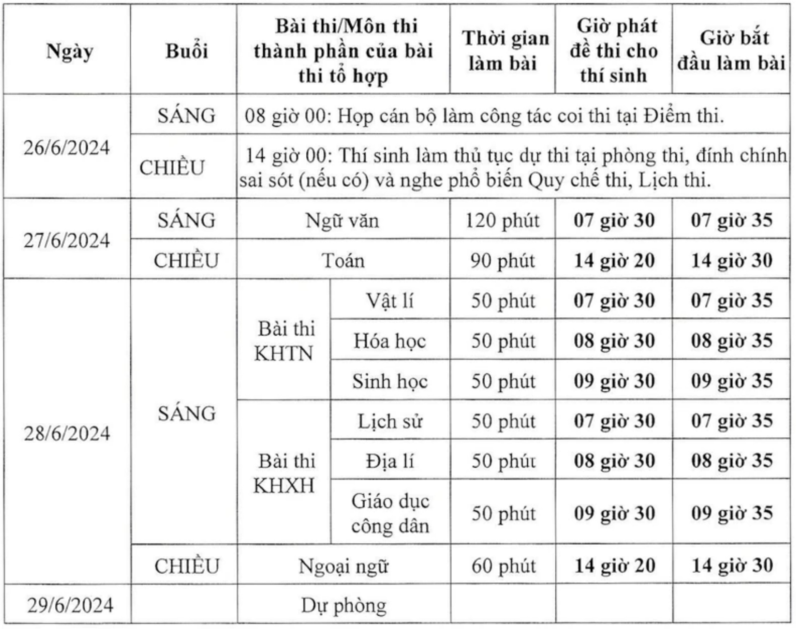 Lịch Kỳ thi tốt nghiệp trung học phổ thông năm 2024,