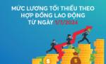 Mức lương tối thiểu làm việc theo hợp đồng lao động từ ngày 1-7-2024