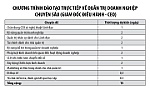 Thông báo mời tham gia các khóa đào tạo hỗ trợ phát triển nguồn nhân lực cho doanh nghiệp nhỏ và vừa năm 2024