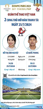 Ngày 25-7-2024: Hai cung thủ Việt Nam mở màn tranh tài tại Olympic Paris 2024