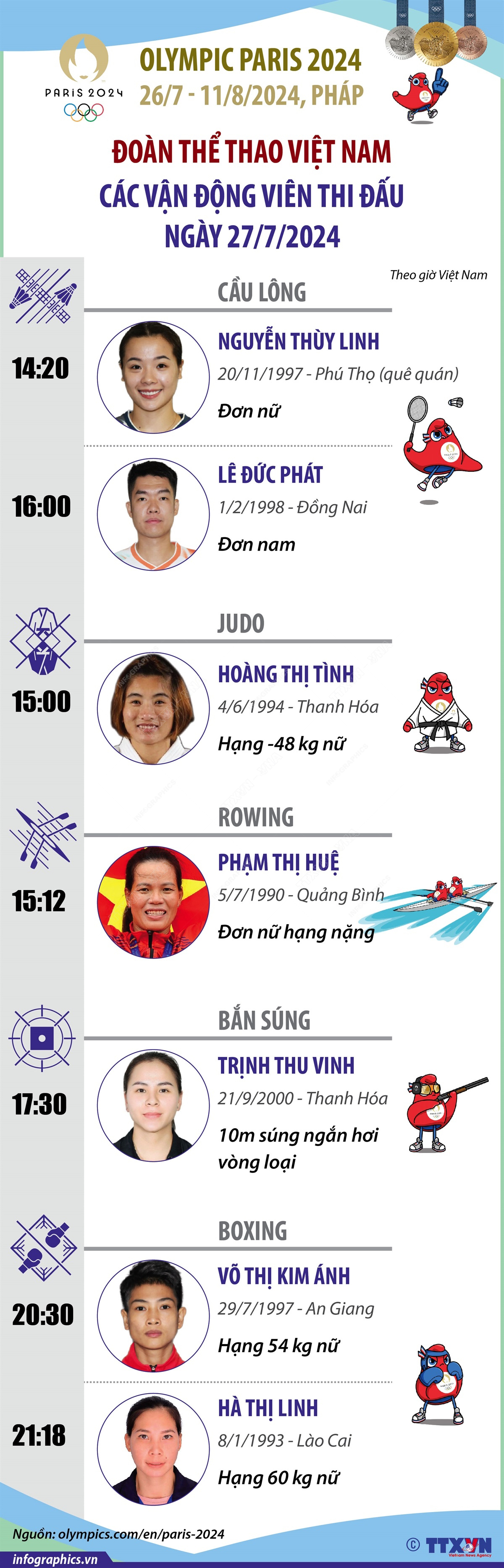 Ngày 27-7-2024: 7 vận động viên Việt Nam tranh tài tại Olympic Paris 2024
