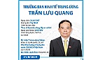 Trưởng Ban Kinh tế Trung ương Trần Lưu Quang