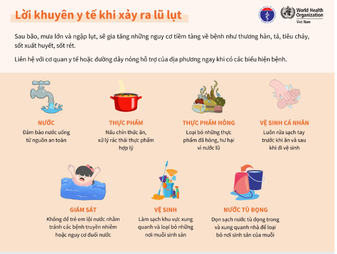 Bộ Y tế và Tổ chức Y tế thế giới khuyến cáo lời khuyên y tế khi xảy ra lũ lụt.