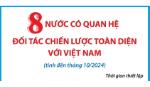 8 nước có quan hệ Đối tác Chiến lược Toàn diện với Việt Nam