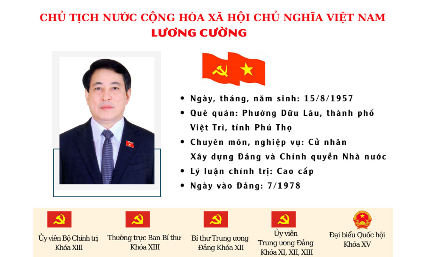 Tiểu sử Chủ tịch nước Lương Cường