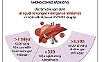 Việt Nam phấn đấu loại trừ viêm gan vào năm 2030: Cần sự hợp tác đa ngành