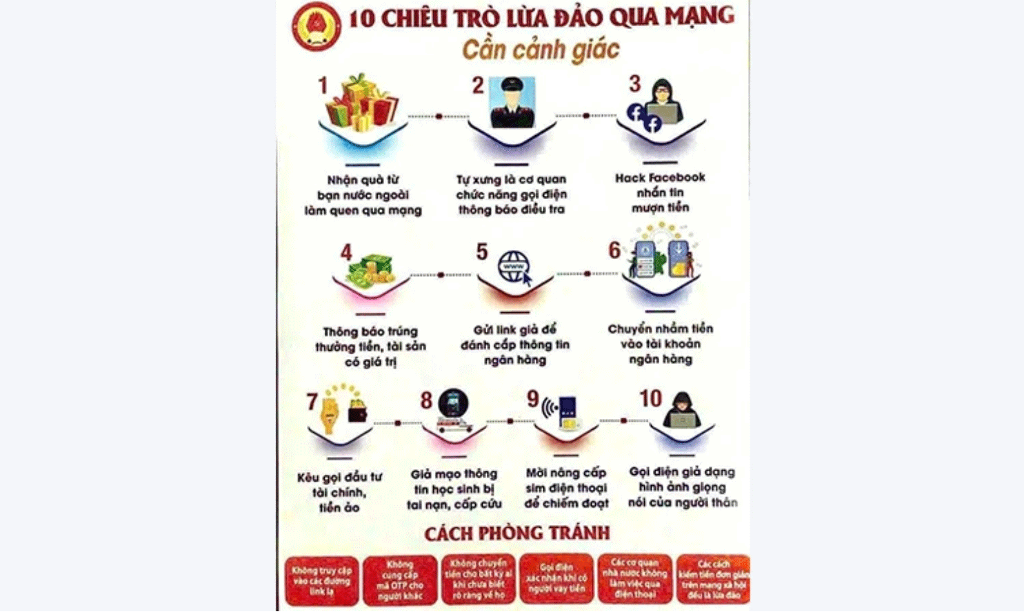 Công an Thành phố Hồ Chí Minh cảnh báo 10 chiêu trò lừa đảo qua mạng xã hội và cách phòng tránh. 