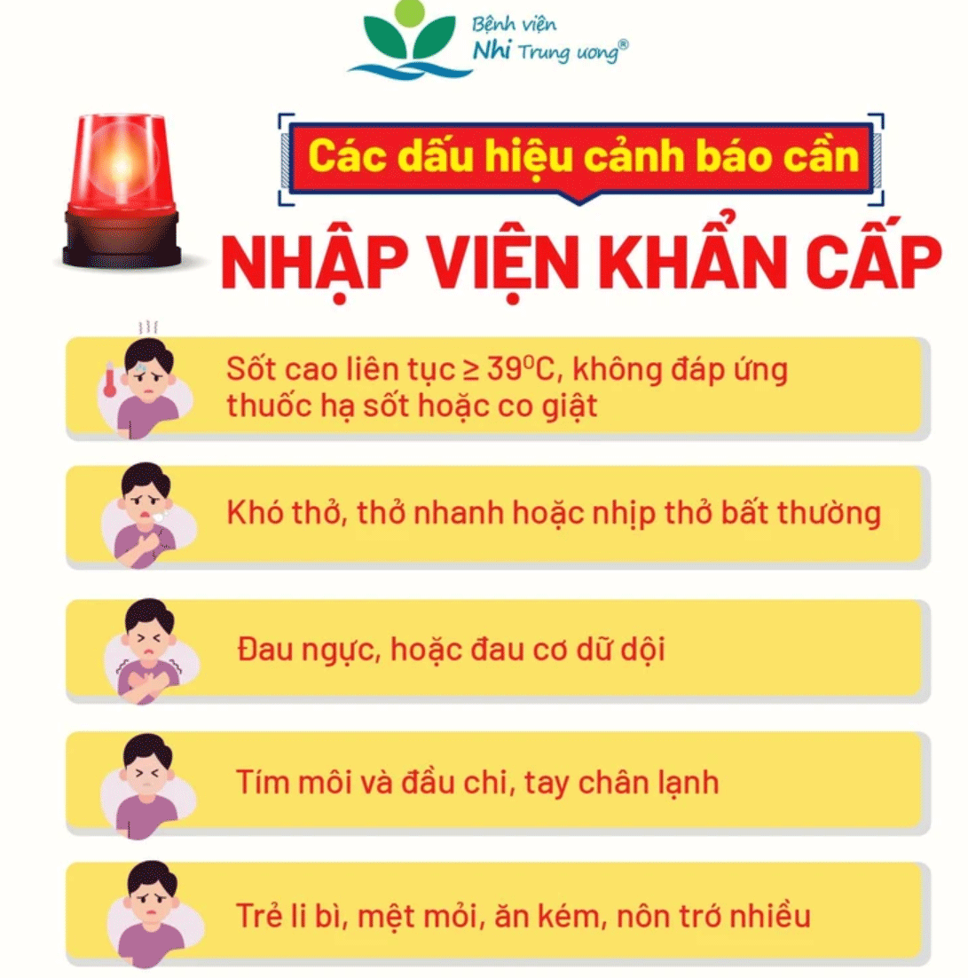 Các dấu hiệu cảnh báo người mắc cúm cần nhập viện khẩn cấp. (Infographic: Bệnh viện Nhi Trung ương).