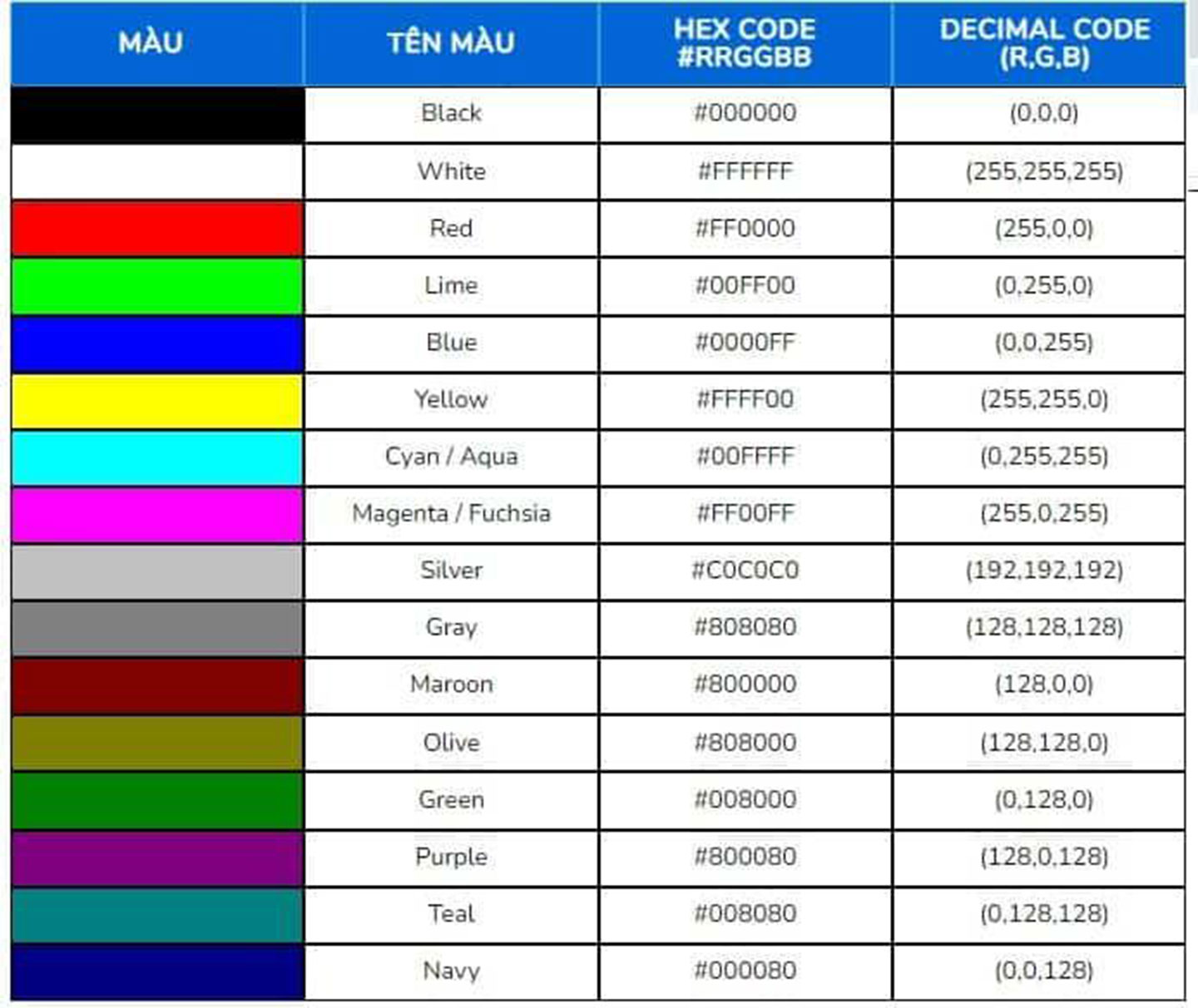 Bảng mã màu HTML, CSS, RGB cơ bản.