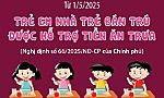 Từ 1-5-2025: Trẻ em nhà trẻ bán trú được hỗ trợ tiền ăn trưa