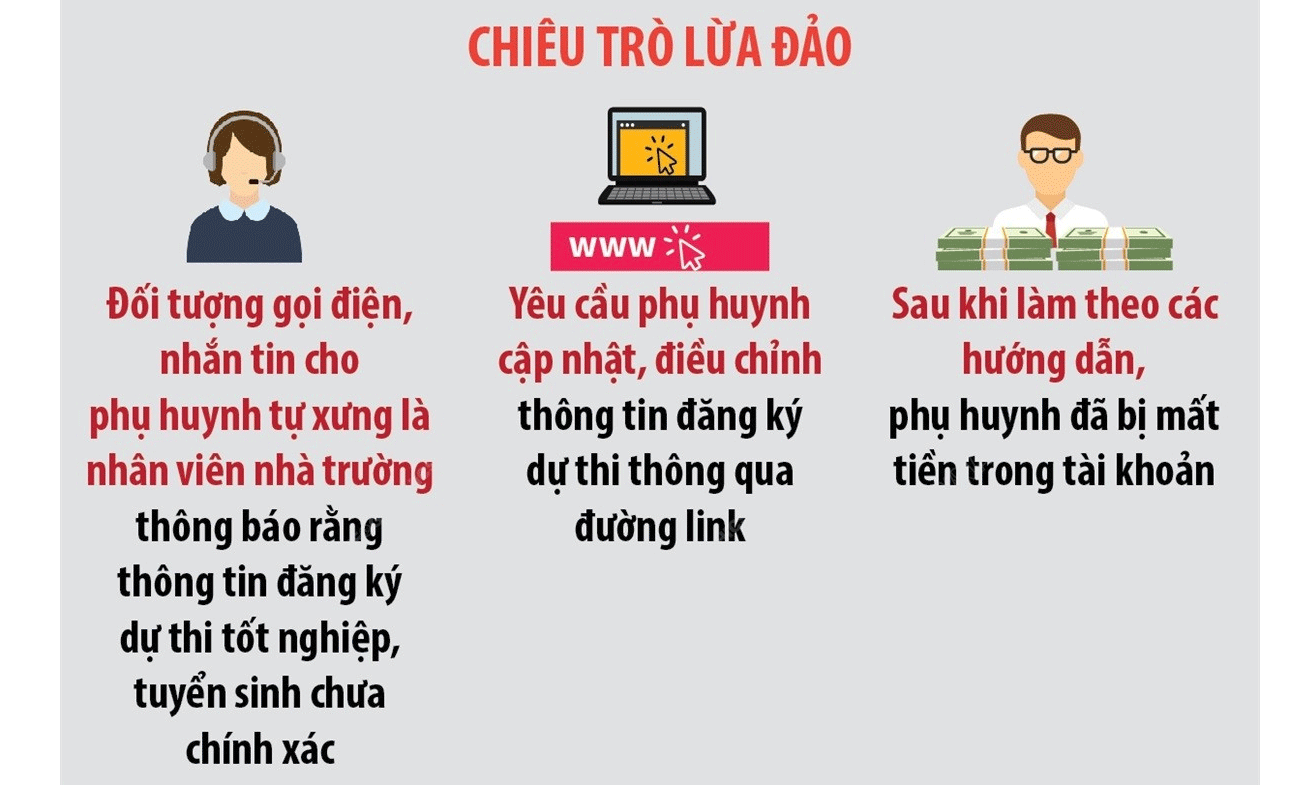 Cảnh báo lừa đảo cập nhật thông tin tuyển sinh để chiếm đoạt tiền