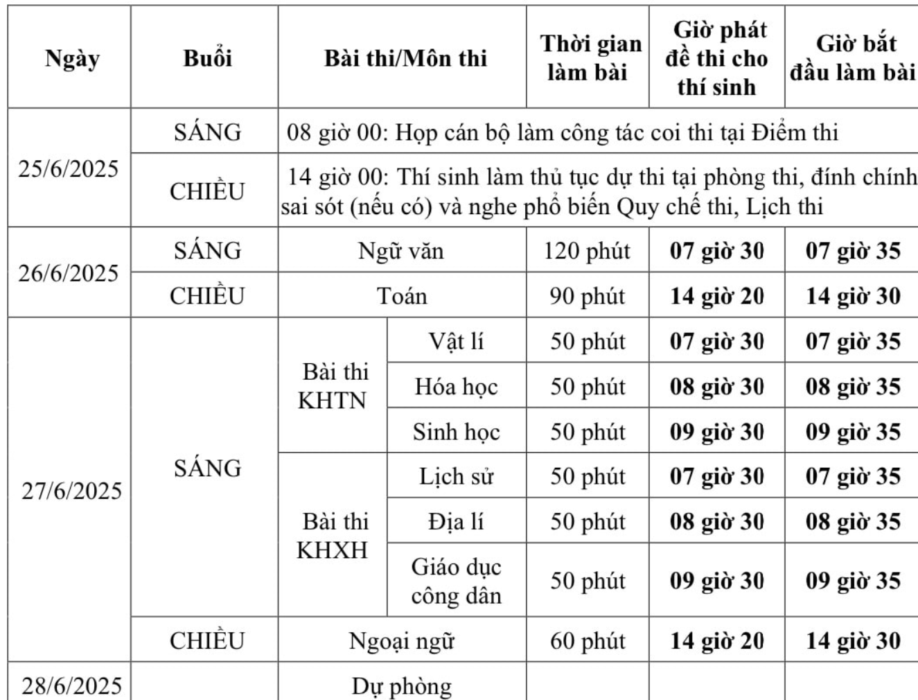 Lịch thi tốt nghiệp THPT năm 2025 dành cho thi sinh học Chương trình giáo dục phổ thông 2006.