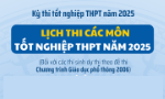 Lịch thi các môn tốt nghiệp THPT năm 2025 đối với thí sinh dự thi theo đề thi Chương trình GDPT năm 2006