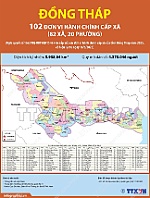 102 đơn vị hành chính cấp xã của tỉnh Đồng Tháp năm 2025
