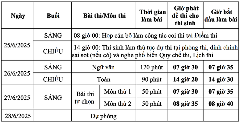Sáng nay, hơn 1,1 triệu học sinh cả nước bước vào kỳ thi tốt nghiệp THPT 2025
