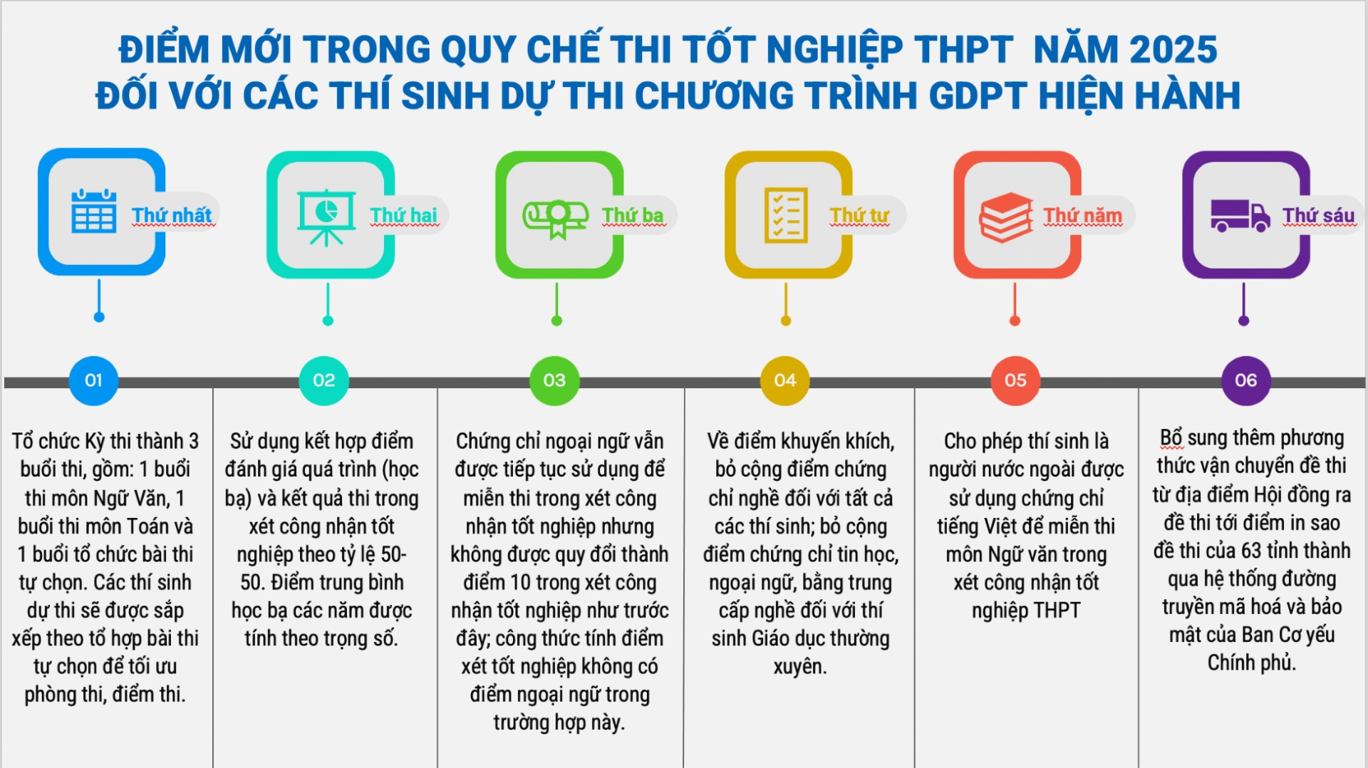 (Nguồn: Bộ Giáo dục và Đào tạo)