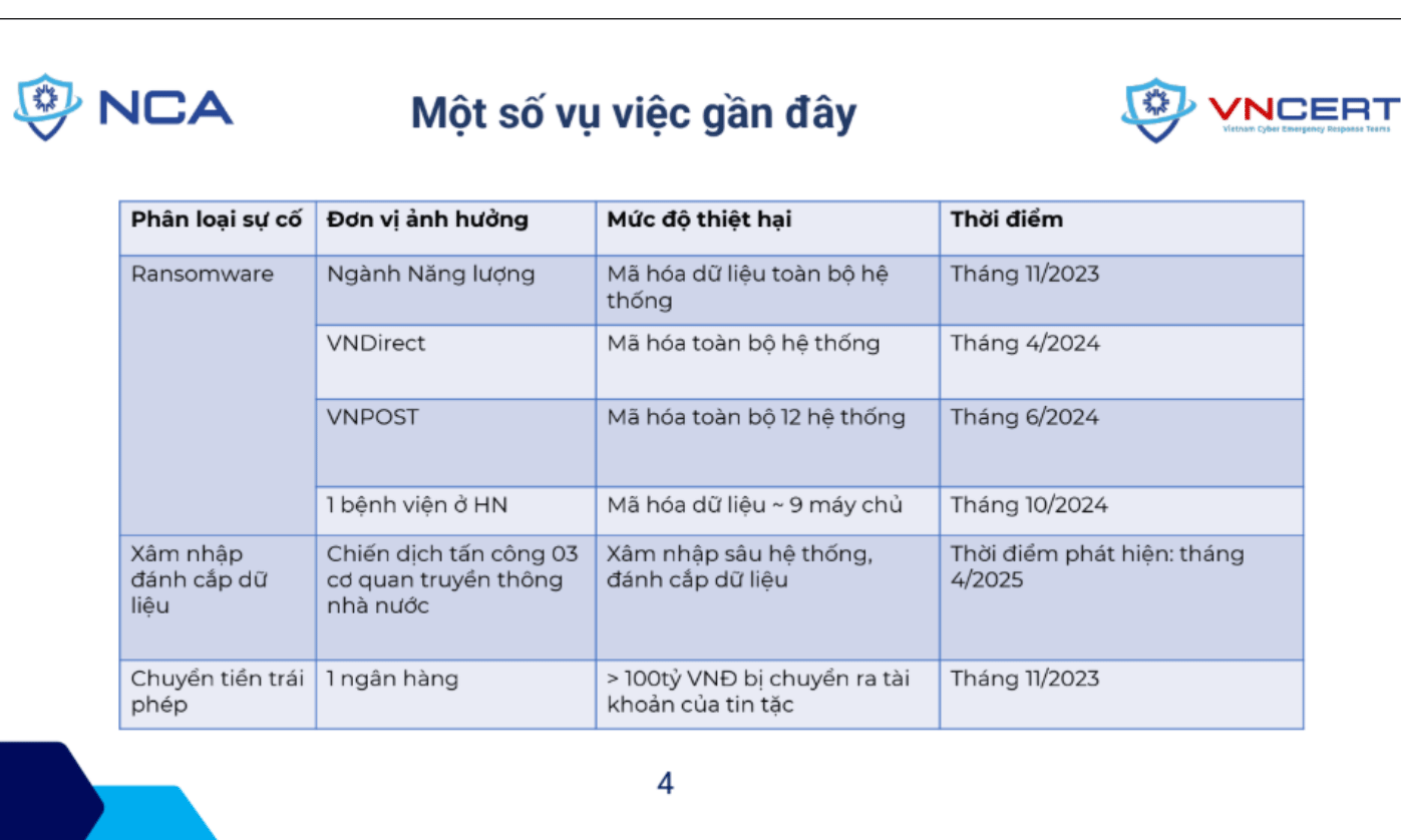 Bảng thống kê các vụ tấn công mạng từ A05, trong đó ghi nhận một số cơ quan báo chí bị tấn công mạng.