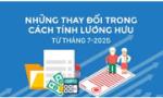 Những thay đổi trong cách tính lương hưu từ tháng 7-2025