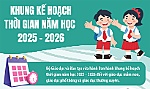 [Infographic] Khung kế hoạch thời gian năm học 2025 - 2026